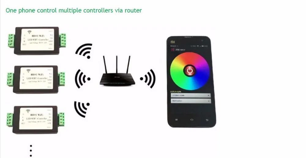 H801 WiFi LED диммер RGBW WIFI контроллер вход по DC5 24V выход 4CH * 4A|wifi led controller|led wifi controllerled