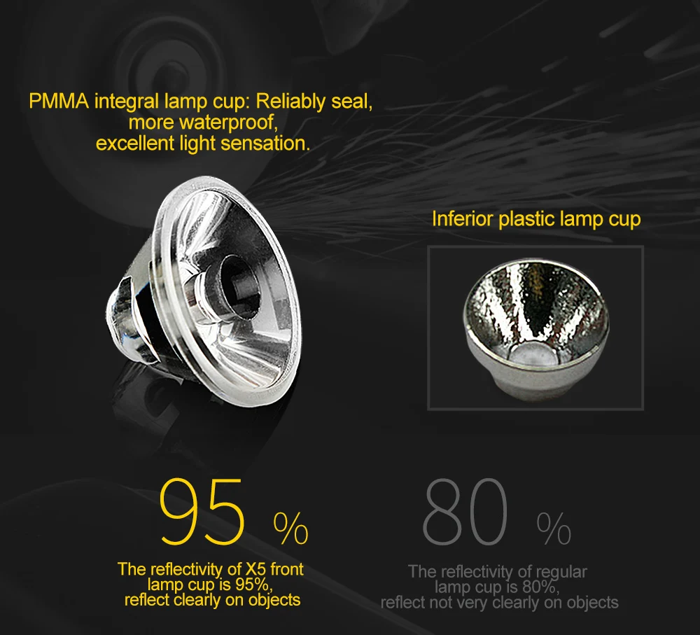 Excellent CoolChange Waterproof Bike Light USB Rechargeable Cycling Light T6 LED Warning Flashlight Battery 1200mAh 6 Modes Bicycle Light 7