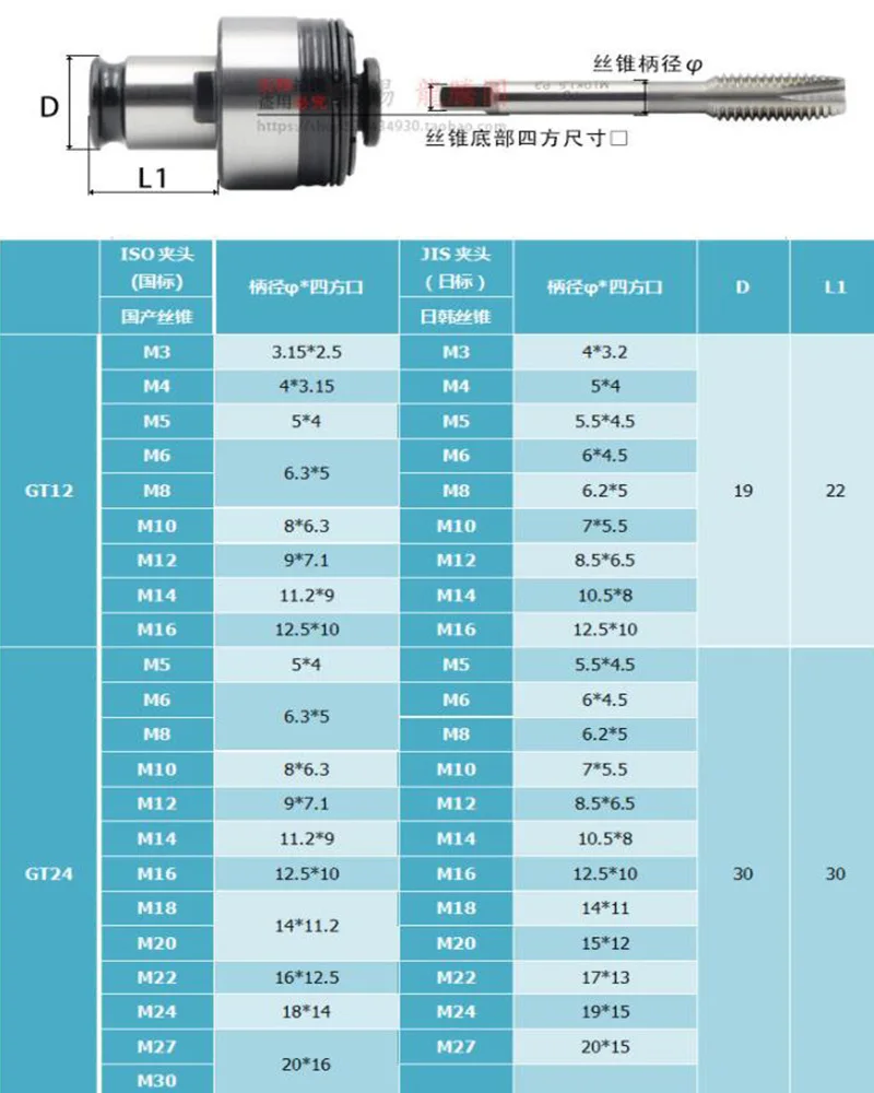 ISO стандарт GT12 M3-M16 нарезание цанги пневматические электрические гайконарезной станок патроны M3-M16 кран патрон Цанга защита от перегрузки