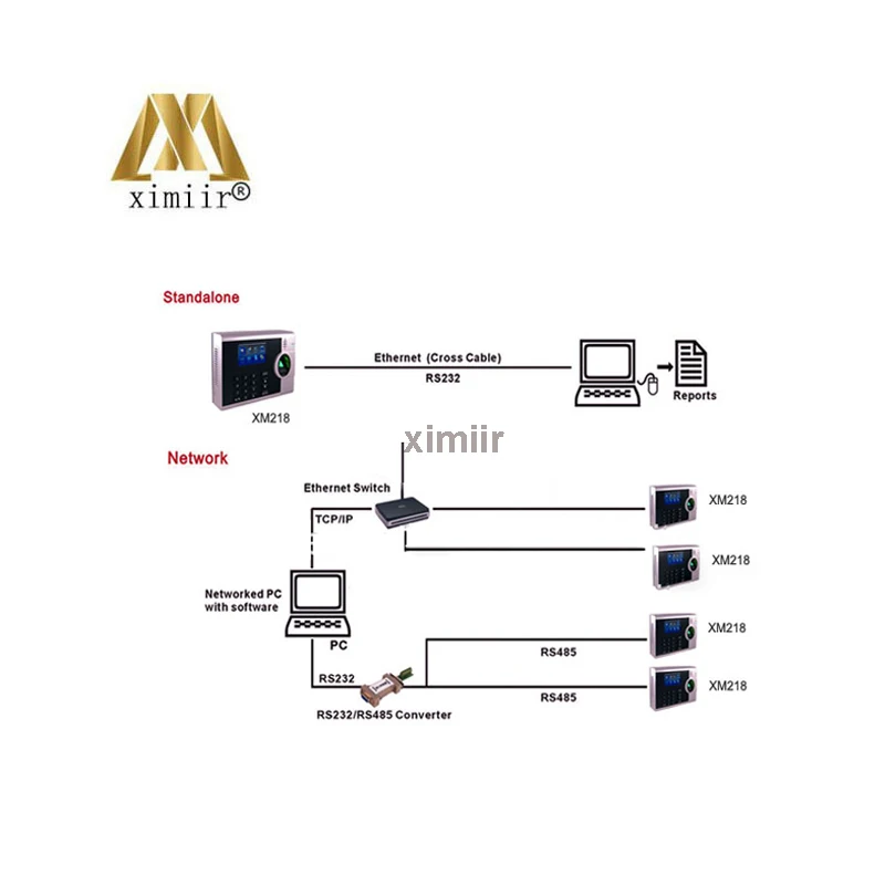 Бесплатная доставка XM218 отпечатков пальцев и 125 кГц RFID считыватель карт контрольные часы, засекают время присутствия TCP/IP RS232/485 регистратор