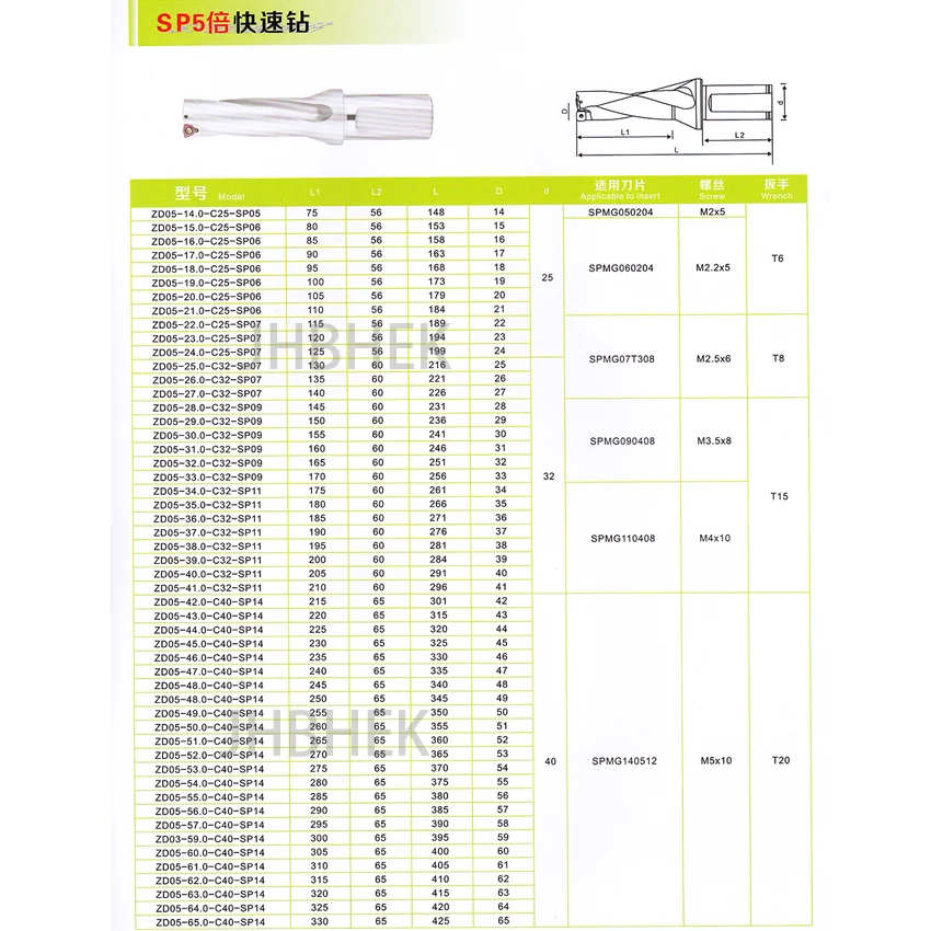 SP C25 SD14 14 мм-20,5 мм U сверло для бурения с мелким отверстием со сменными вставками 2D 3D 4D 5D быстрое сверло с ЧПУ для sp типа вставки