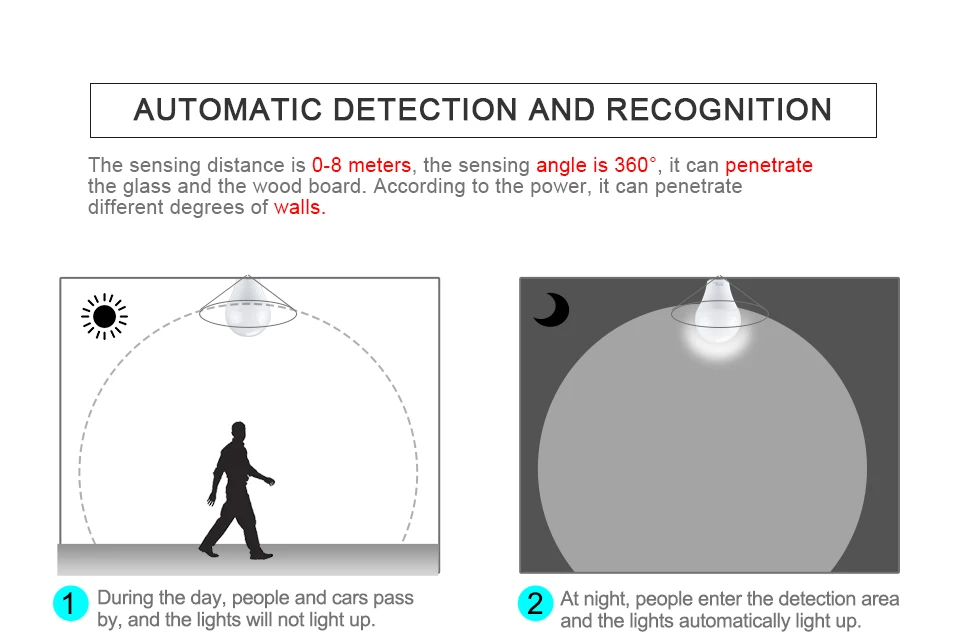 Светодиодный E27 радар датчик движения светодиодный лампочка авто светодиод включения/выключения лампы 10 Вт 15 Вт 20 Вт 220 В энергосберегающие Bombillas освещение в ночной темноте