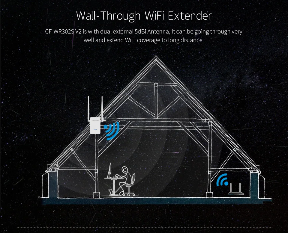 Comfast CF-WR302SV2 мощный сигнал WI FI усилитель маршрутизатор 300 м беспроводной WI-FI ретранслятор сетевой маршрутизатор 10dbi антенна Wifi доступ