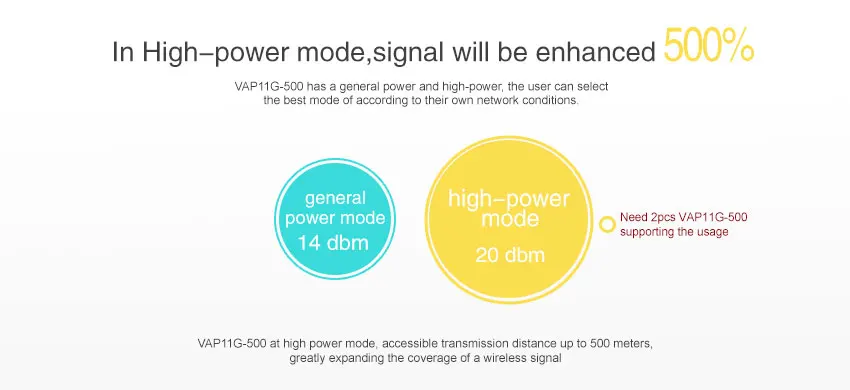 VAP11G-500 промышленный беспроводной высокомощный Мини WiFi повторитель/AP клиент/мост/усилитель/удлинитель/усилитель 500 метров