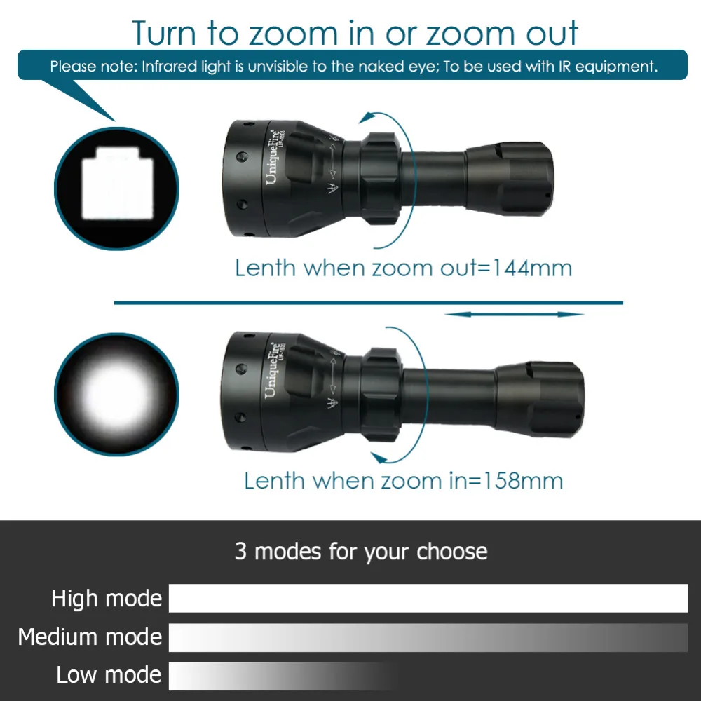 UniqueFire 1503 IR 940nm светодиодный фонарь ночного видения, масштабируемый регулируемый фокус, 50 м, выпуклая линза для охоты