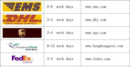 Delivery time for EMS DHL UPS HongKongpost FedEx