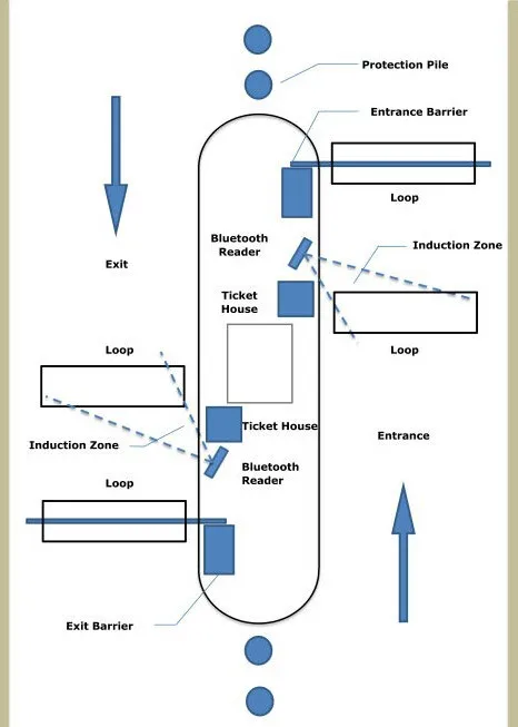 LPSECURITY управление доступом 860~ 960mhz длинный диапазон uhf rfid пассивный считыватель для парковочных решений с 10 метками с бесплатным sdk