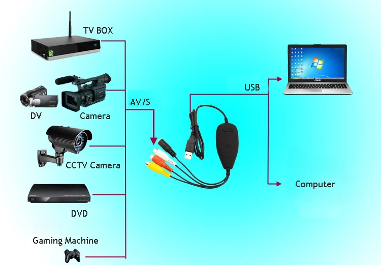 HF Портативный HD usb-карта для камеры наблюдения устройства видеозахвата VHS DVR адаптер совместим старых видео лента Регистраторы Поддержка Win10 фотокамеры мгновенного действия 8 7