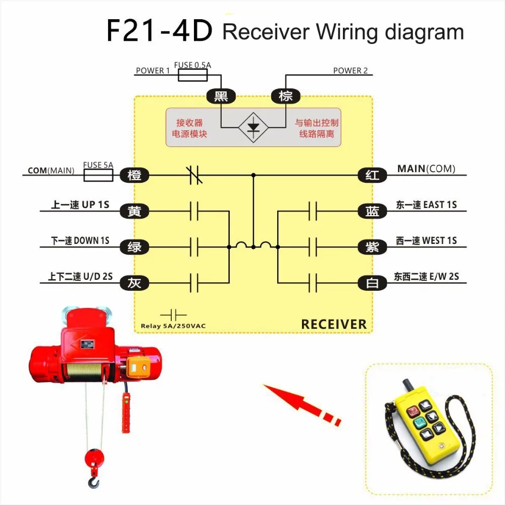 Приемник передатчика с двумя скоростями, четыре направления крана, промышленный беспроводной пульт дистанционного управления, кодовый захват, сенсорный переключатель, tomada livolo
