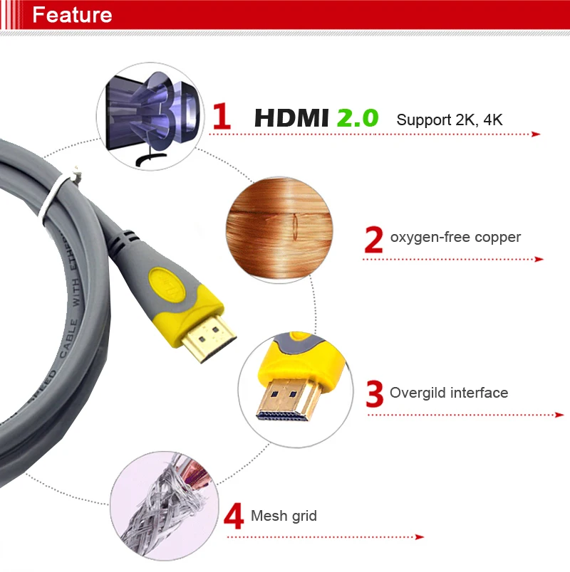 Кабель AUN HDMI, дополнительная длина(1,5 м/3 м), версия HDMI 2,0, сетка, бескислородная медь, поддержка 3D, 1080 P, 2 K, 4K