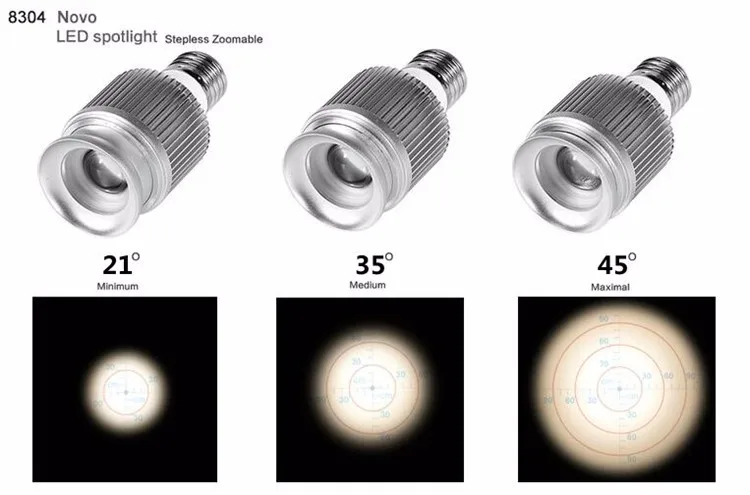 Светодиодный точечный встраиваемый светильник мощностью 5 Вт e27 с регулируемым углом наклона светодиойдная Шарообразная масштабируемый фокус из фибролитов средей плотности освещение Светодиодное освещение для жилых помещений