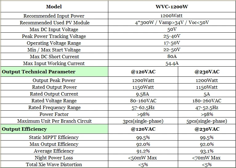 1200 Вт MPPT сетки галстук инвертор 36 в 120 В, 22-50в постоянного тока для AC80-160V Чистая синусоида Инвертор питания 1200 Вт домашнего использования солнечной системы