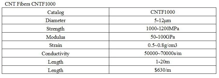 CNT Fibers CNTF1000