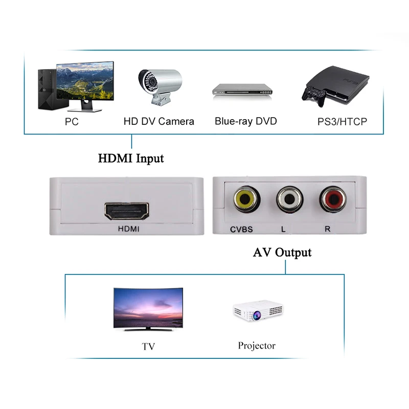 Wiistar HDMI в AV/RCA CVBS адаптер 1080P видео конвертер HDMI2AV коробка поддержка NTSC PAL мини AV