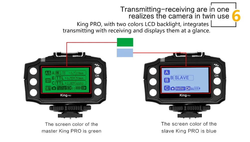 Pixel King Pro Беспроводной TTL HSS светодиодный экран комплект вспышки триггера