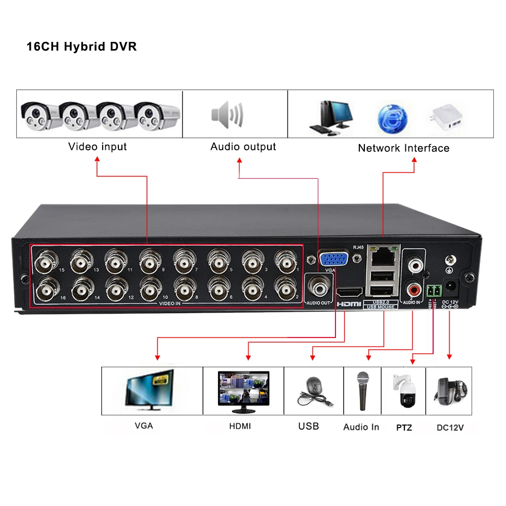Камера видеонаблюдения 16CH AHD DVR 1080N 1080P 8CH 5 в 1 Гибридный TVI CVI HVR NVR HDMI 3G WIFI цифровой