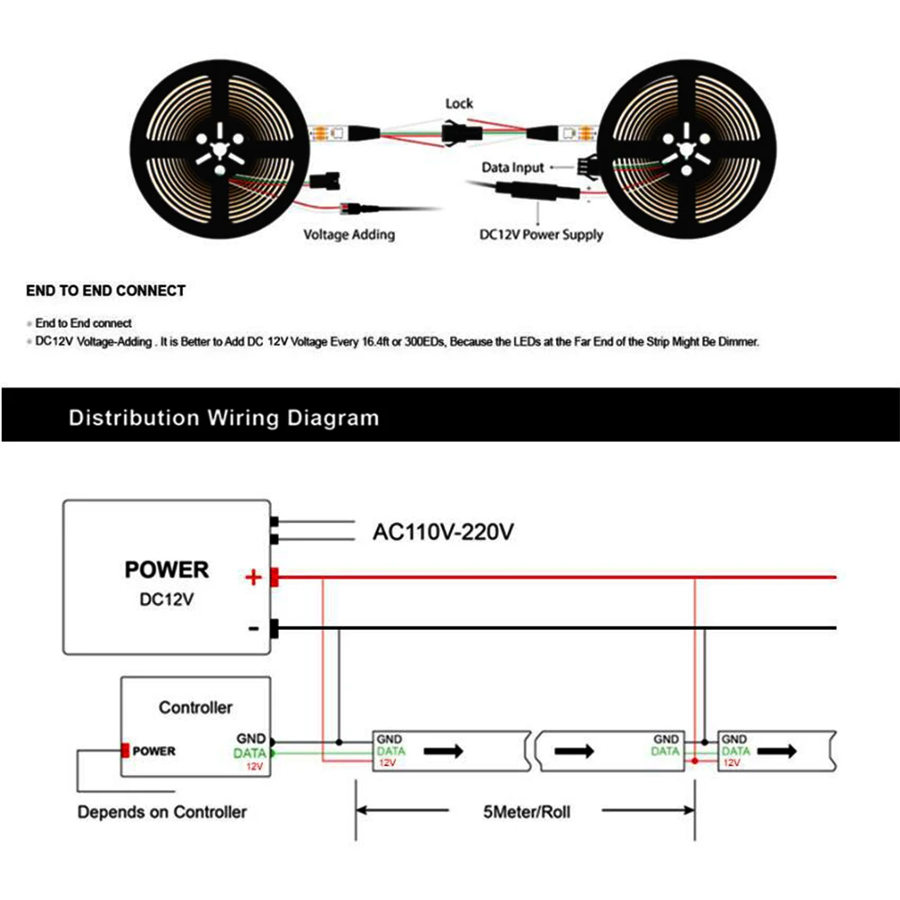 connection