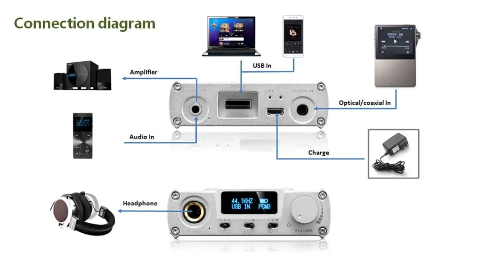 New arrival XDuoo XD 05 Portable Audio DAC& Headphone AMP support native DSD decoding 32bit/384khz with HD OLED display