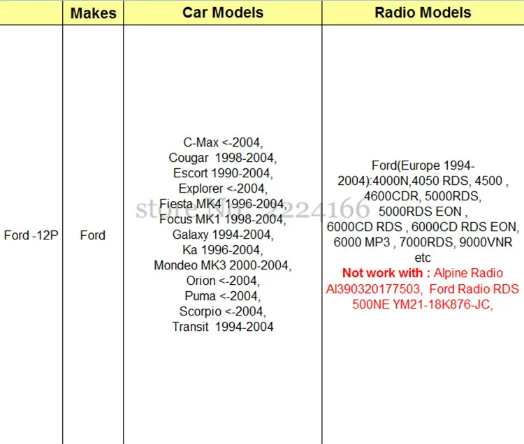 SITAILE Автомобильный MP3 музыкальный проигрыватель Bluetooth A2DP адаптер для Ford 12 PIN Focus Galaxy Ka Mondeo C-Max интерфейс зарядки громкой связи