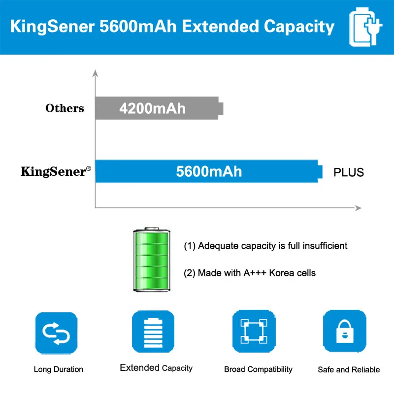 KingSener 11,1 В 5600 мА/ч, FP06 Батарея для ProBook 440 445 450 470 455 G0 G1 серии 707617-421 708457-001 708458-001 аккумулятор большой емкости FP06XL FP09