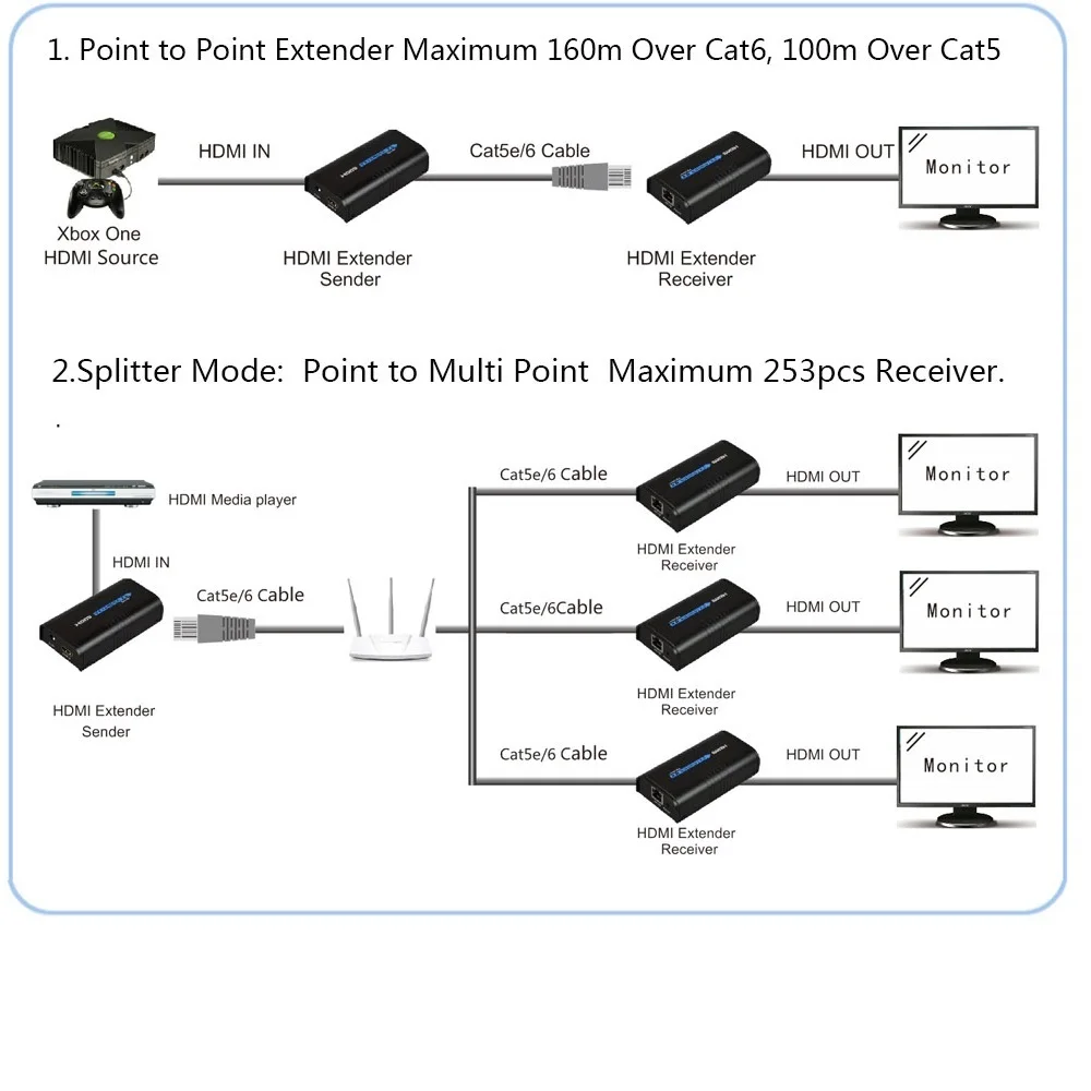 1x6 HDMI по IP расширитель 1 Отправитель 6 приемник через Cat5e Cat6 передатчик Cat5 к UTP LAN Rj45