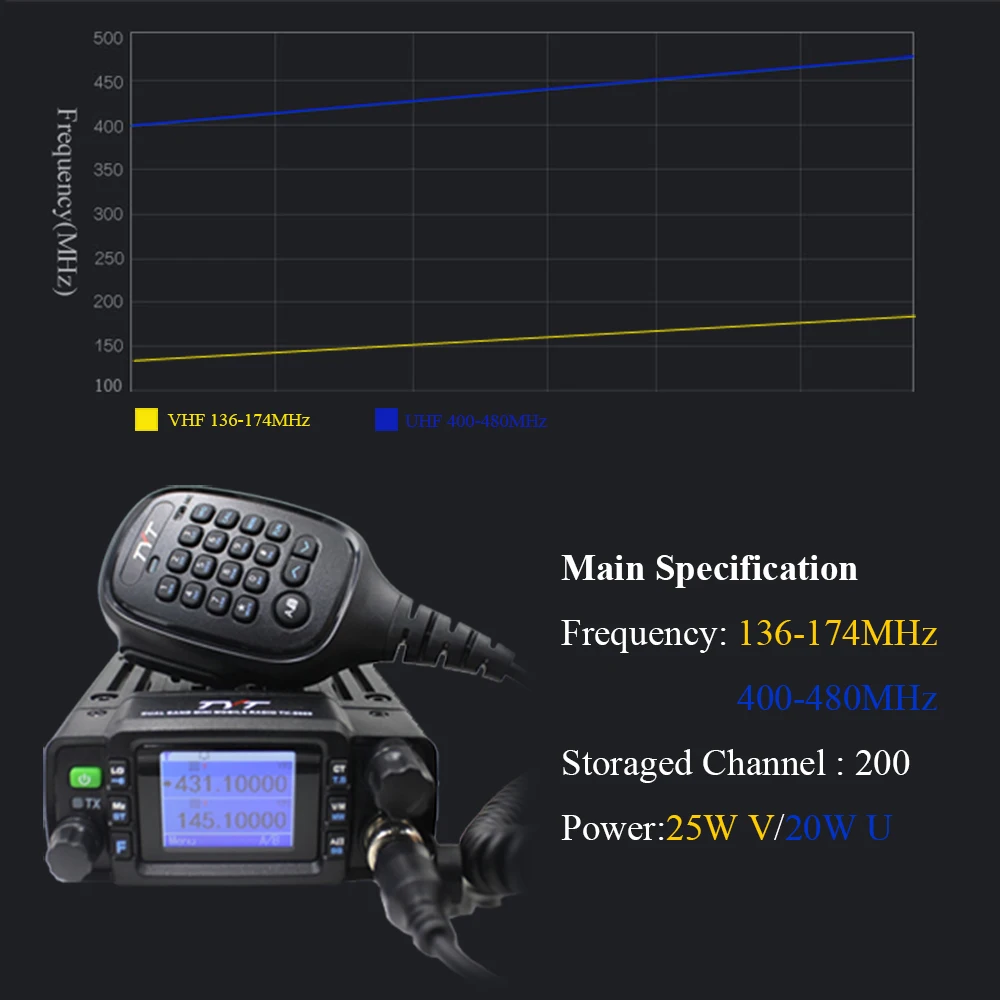 TYT TH-8600 мини мобильное радио IP67 водонепроницаемый 25 Вт Двухдиапазонная VHF UHF рация радиостанции