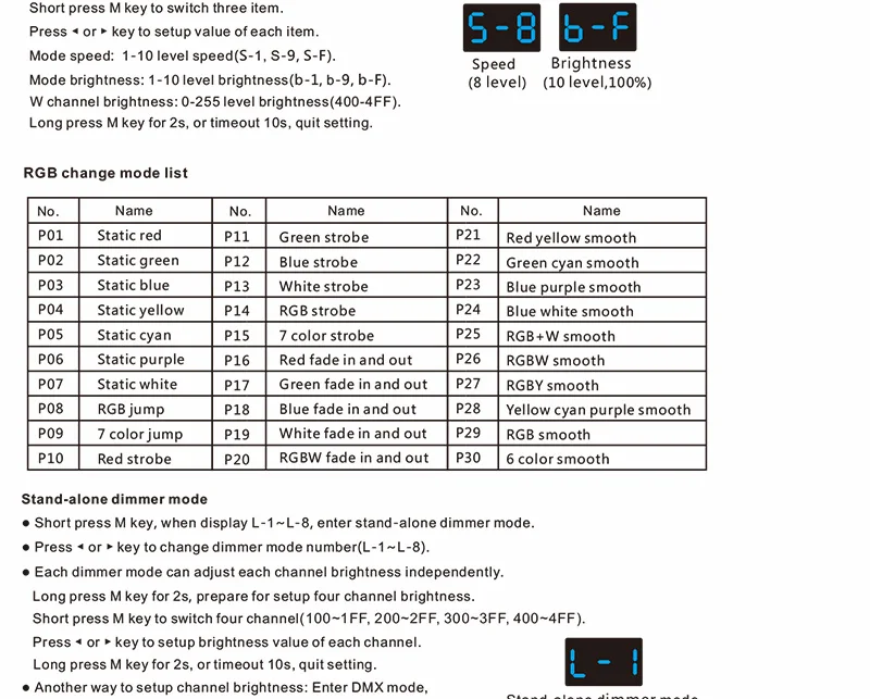 D4-XE 4 канал ПВМ постоянное напряжение DMX декодер с цифровым дисплеем XLR3 и RJ45 порт DC12-36V вход; 8A* 4CH