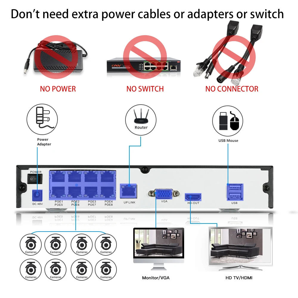Woaser HD 48 В 1080 P HDMI P2P 8ch PoE NVR Системы Скрытого видеонаблюдения Видео Выход 2.0mp IP