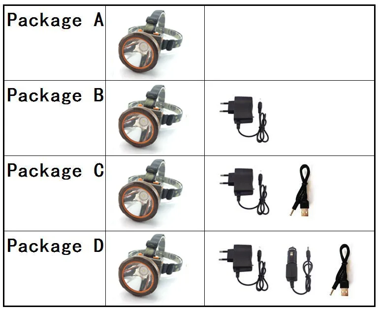 Светодиодный налобный фонарь высокой мощности 65 Вт супер яркий дальнего