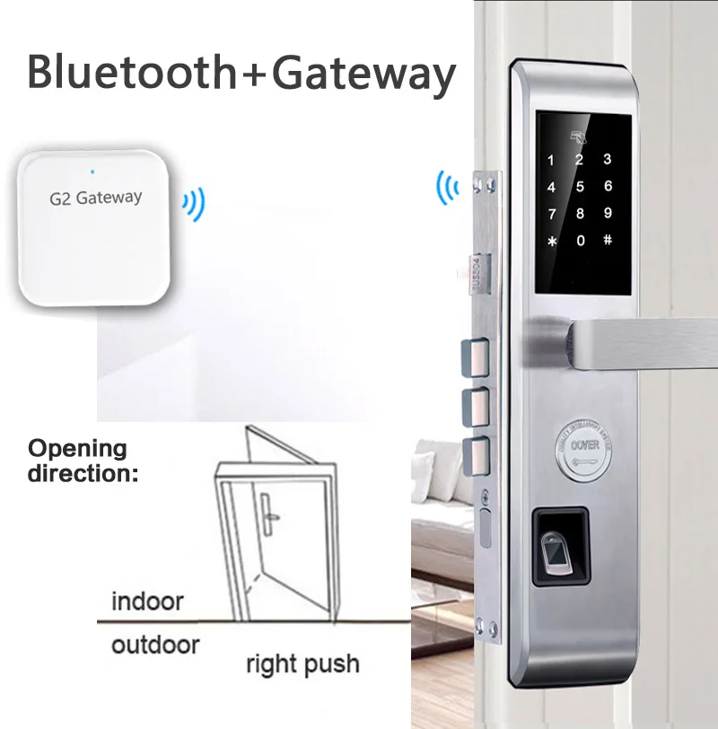 Шлюз для умного дома алиса. Bluetooth шлюз. Блютуз шлюз. Wg-b шлюз bluetooth. Bluetooth шлюз xiaomi.