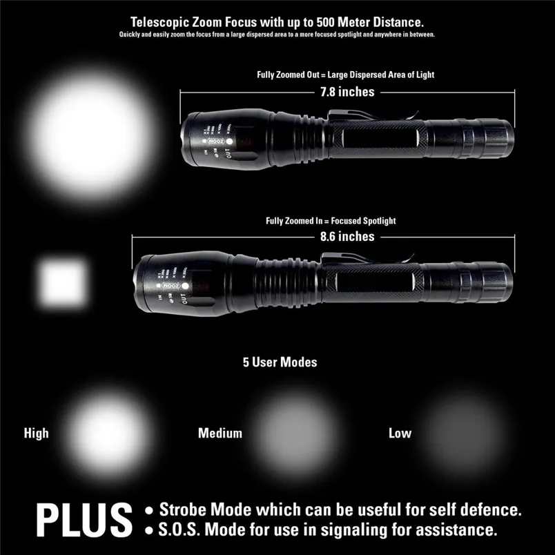 Водонепроницаемый! Высокая мощность! X800 XM-L T6 светодиодный вспышка светильник с переменным фокусным расстоянием Тактическая Военная униформа супер фокус Фонарь Кемпинг Светильник 18650 NRJ30