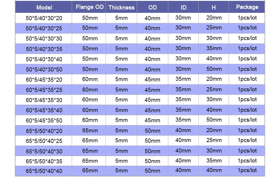 LUPULLEY фланцевые Oilless втулка пропитанные графитом FlangexThickness 60x5 45x35x25/30/40/ 50 мм твердое само смазки подшипник