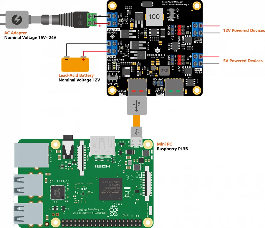 DFRobot Солнечный Мощность менеджер с выходом USB 5V 2.5A 5A поддержка 12V 8A 100W свинцово-кислотные Батарея для IoT и проекты в области возобновляемых источников энергии