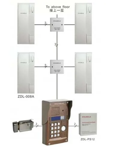 

ZHUDELE 327R system 1 outdoor panel with 25 handsets audio door phone intercom system