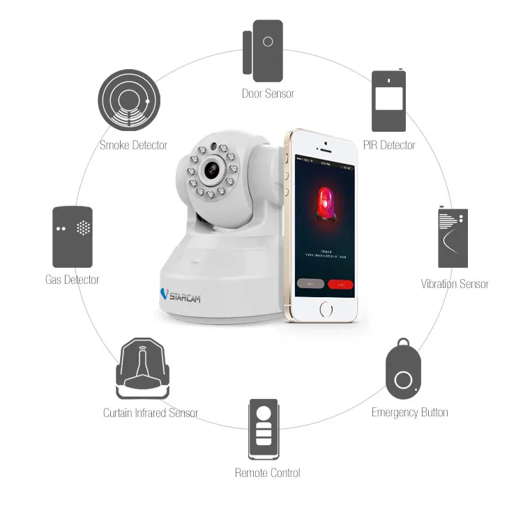 VStarcam HD сигнализация камера беспроводная аудио запись инфракрасный добавить дверь/PIR датчик охранная сигнализация ip-камера Wifi C37-AR