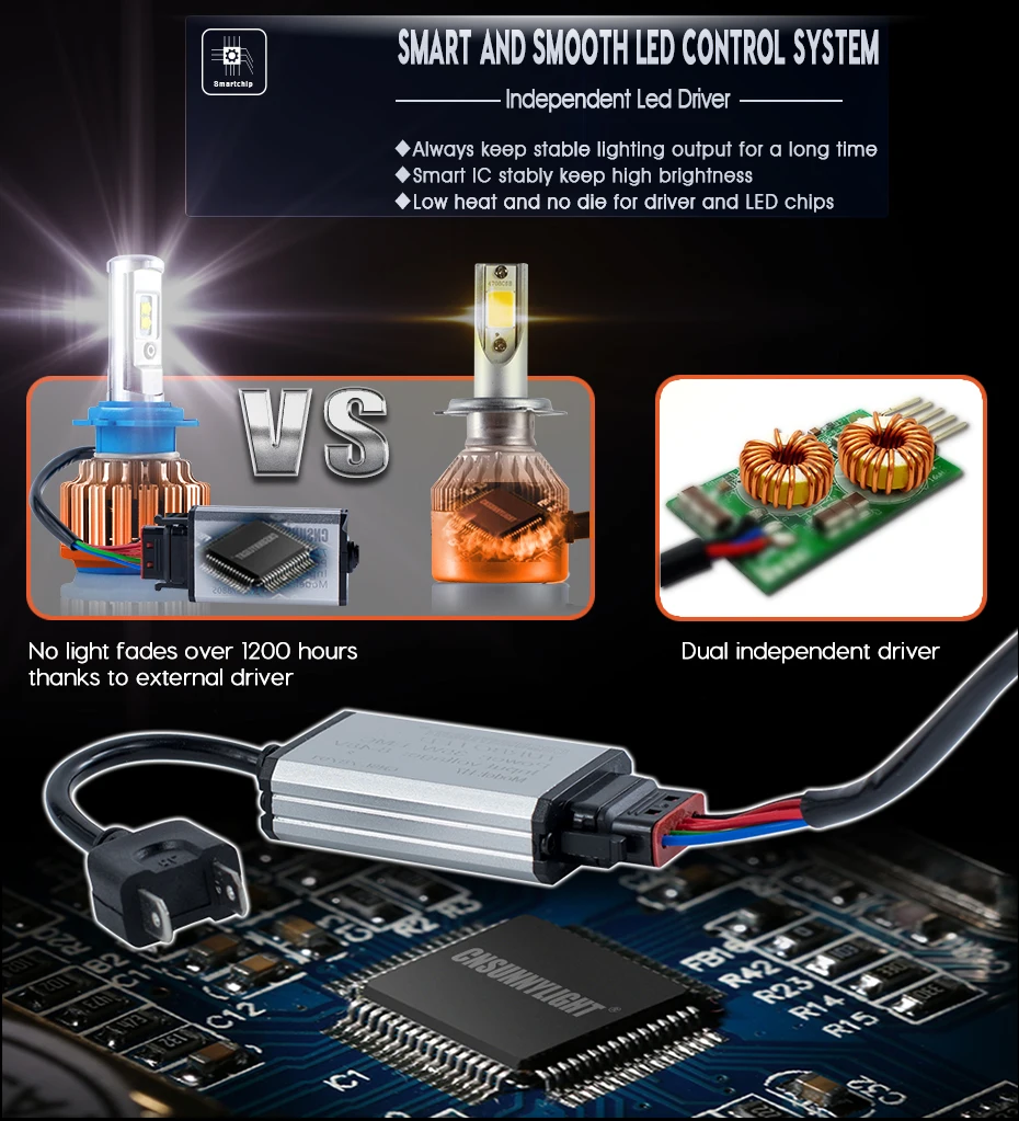 T1 LED CAR HEADLIGHT H4 H7 H11 H1 (14)