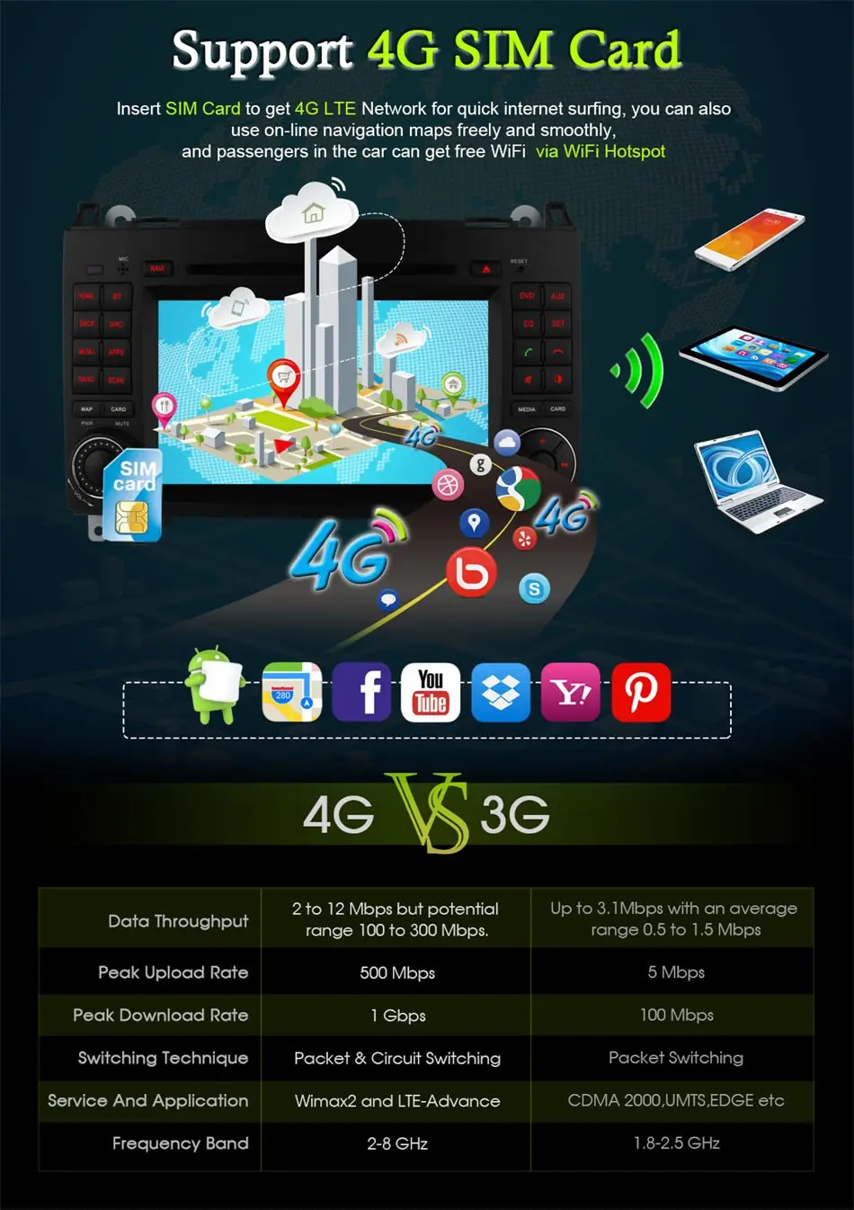 Excellent Ownice 4G SIM LTE Android6.0 8 Core 32G ROM Car DVD GPS Navi For Mercedes A-class W169 Sprinter W209 Crafter Viano Vito LT3 W245 2