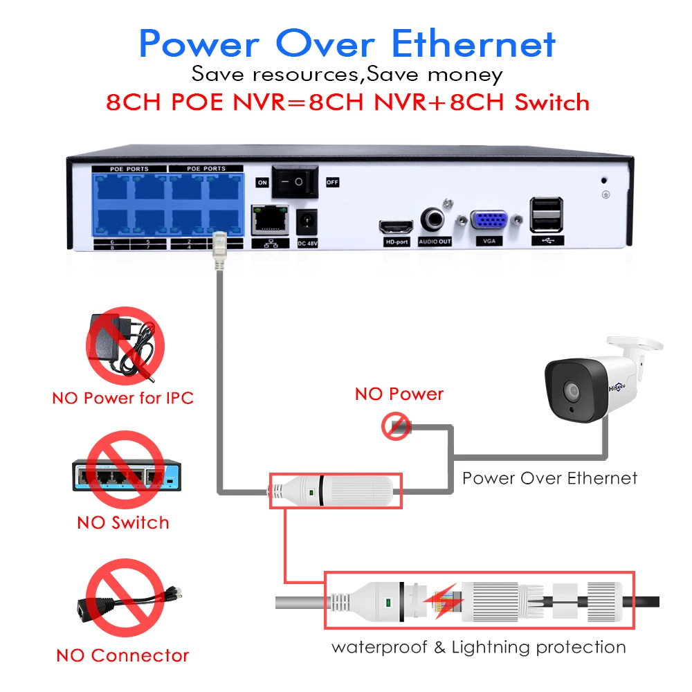 Система видеонаблюдения H.265 8 каналов 1080P POE NVR 4 шт. запись 2 МП IP камера ИК комплект