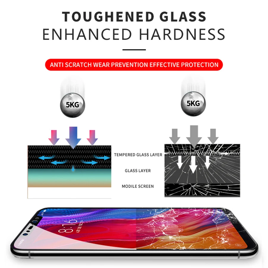 Для xiaomi a2 glas MiA2 Lite glass 3D полное покрытие закаленное стекло для Pocophone F1 Poco Защитная