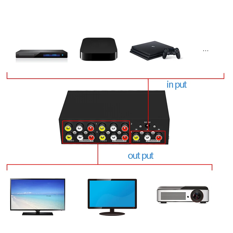 MT VIKI AV spitter RCA аудио и видео сплиттер 1 в 4 из HDTV Projektor звук играть то же время mit power