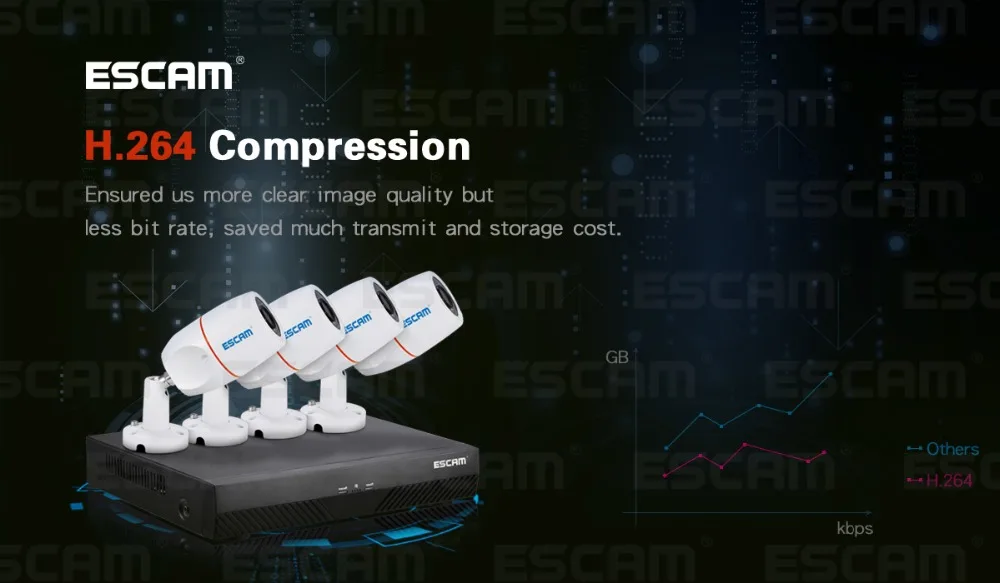 

Top Quality Factory Price ESCAM PNK405 Camera Kits with HD 1080p 4CH POE NVR Security System With Motion Detector