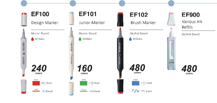 Finecolour EF100 эскиз Цвет маркер для белой доски Архитектура на спиртовой основе фломастеры 5/8 цветов комплект Manga маркер для рисования