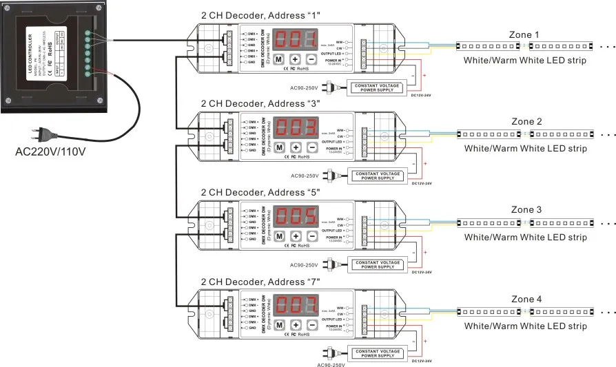 Настенная панель AC85V 265V DMX регулятор яркости 4 зонный сенсорный контроллер