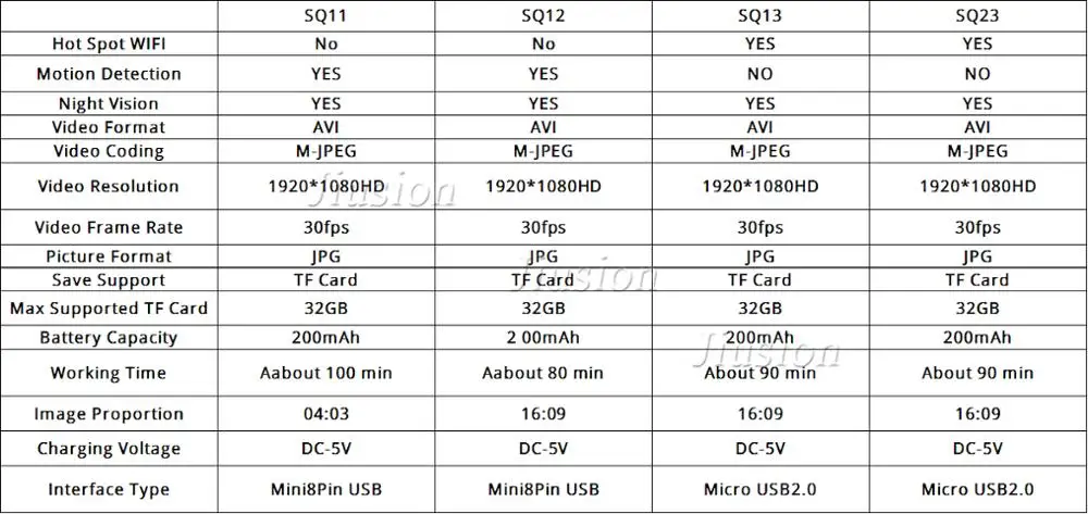Оригинальная мини камера SQ11 SQ12 SQ13 SQ23 HD микрокамера Espia Oculta беспроводная маленькая