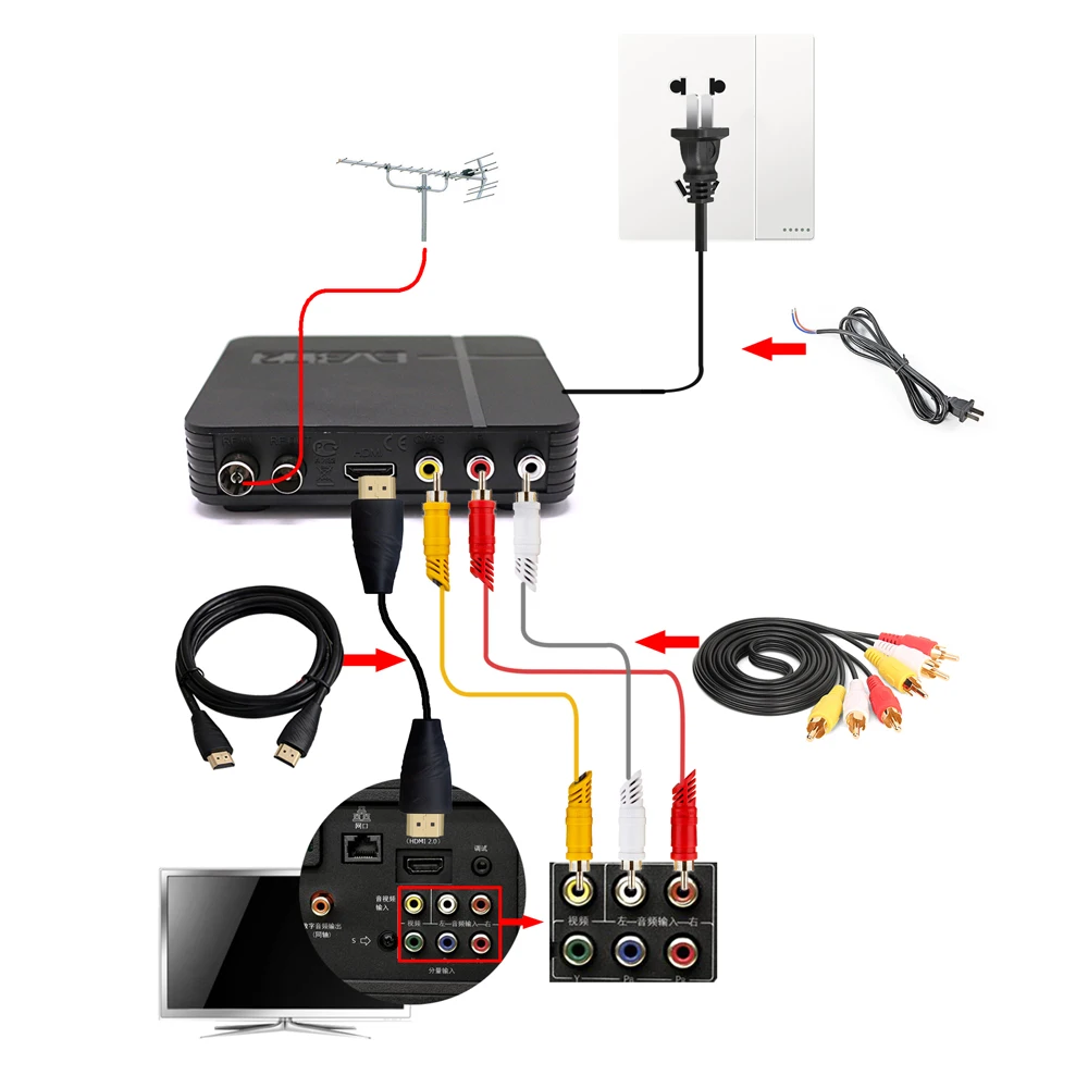 Vmade телеприставка DVB T2 HD цифровой наземный ТВ-тюнер Поддержка PVR YouTube MPEG-4/MPEG-2 HD 1080p H.264 DVB T2 приемник