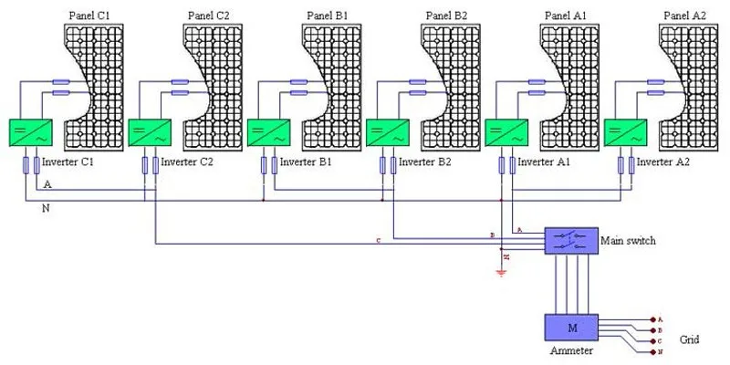 three phase-1