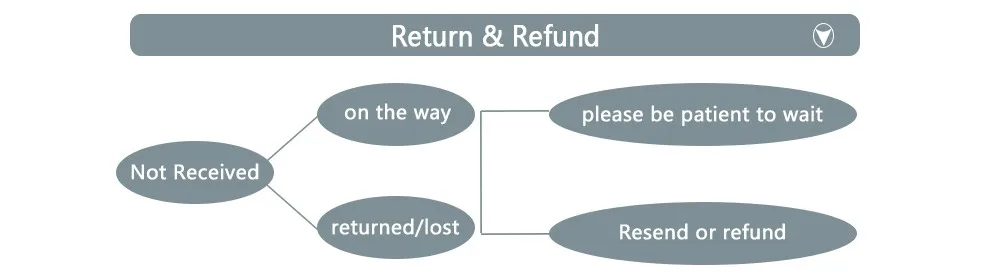 return
