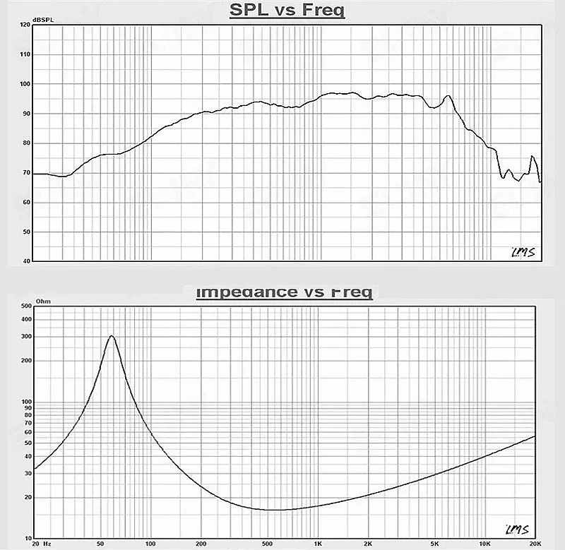 8nhl50 spl_impedance_