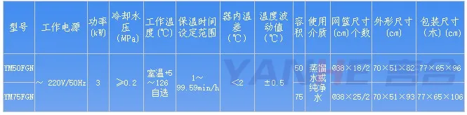 Shanghai three Shen YM50FGN/YM75FGN Интеллектуальный контролируемый сухой внутренний циркуляционный вертикальный паровой стерилизатор под давлением