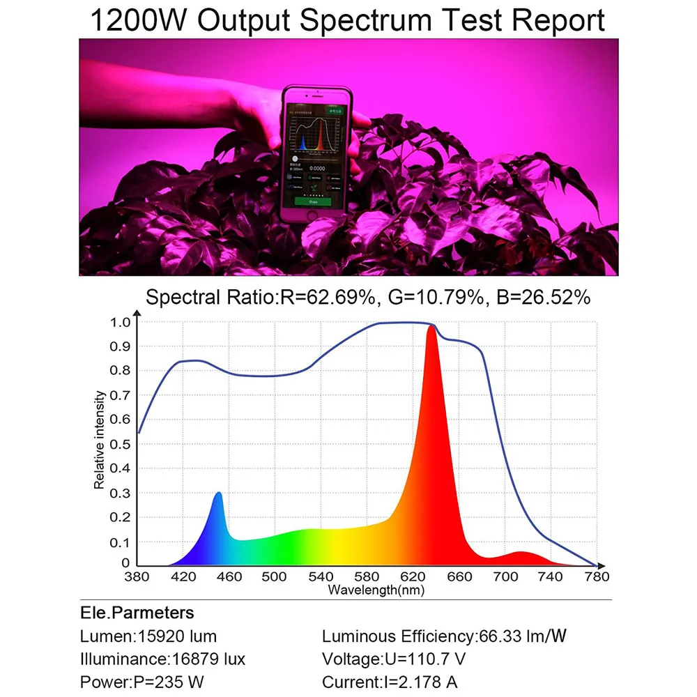 1200 вт полный спектр светать с 120 шт 10 Вт двойные чипы светодиодный для комнатных для растений; для овощей и цветов. Больше света, больше
